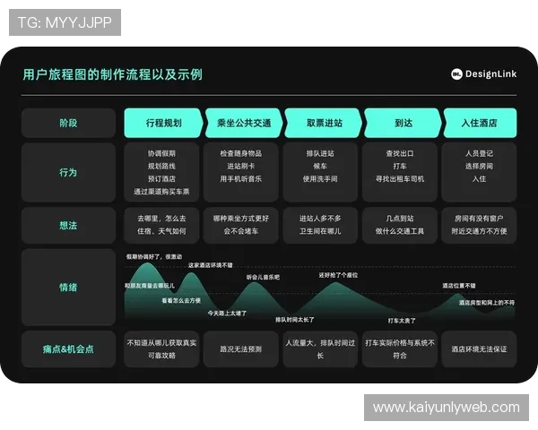 开云体育真人版会员注册流程优化提升用户体验的实用建议